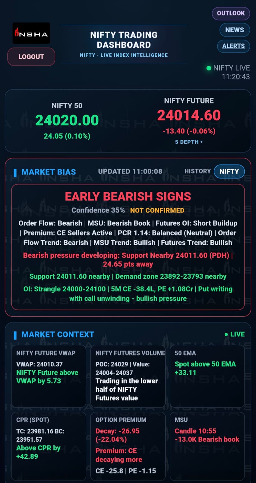 INSHA mobile live dashboard